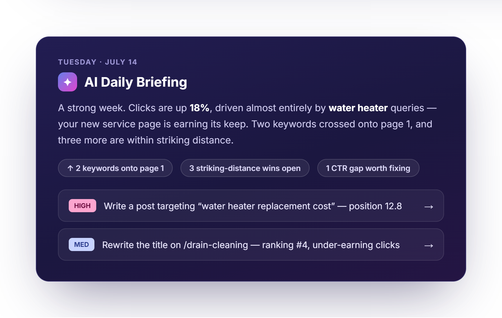 AI Daily Briefing card summarizing weekly SEO wins and high-priority recommended actions